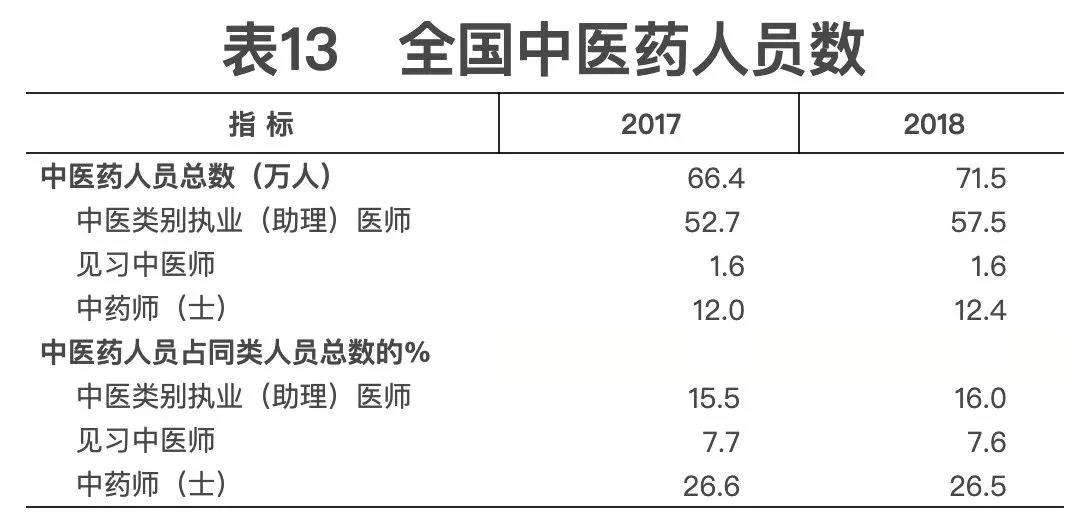 2018年我國(guó)卫生健康事业发展统计公(gōng)报出炉,信息量很(hěn)大!(导读+全文(wén)) 2018年我國(guó)卫生健康事业发展统计公(gōng)报出炉,信息量很(hěn)大!(导读+全文(wén))