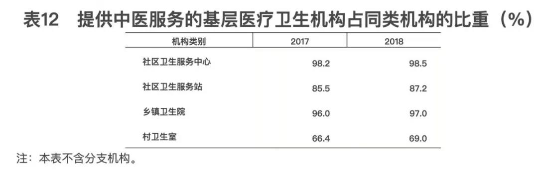 2018年我國(guó)卫生健康事业发展统计公(gōng)报出炉,信息量很(hěn)大!(导读+全文(wén)) 2018年我國(guó)卫生健康事业发展统计公(gōng)报出炉,信息量很(hěn)大!(导读+全文(wén))