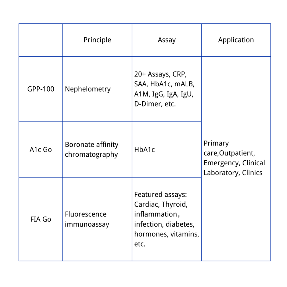 Conte&uacute;do do artigo