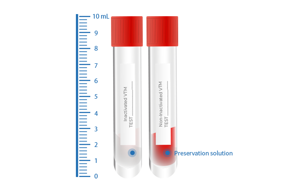 preservation solution