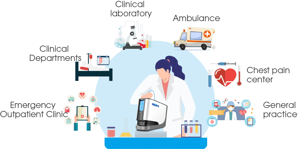 application scenario cenário de aplicação