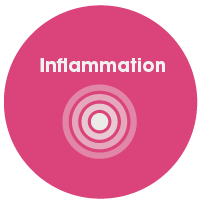 inflammation