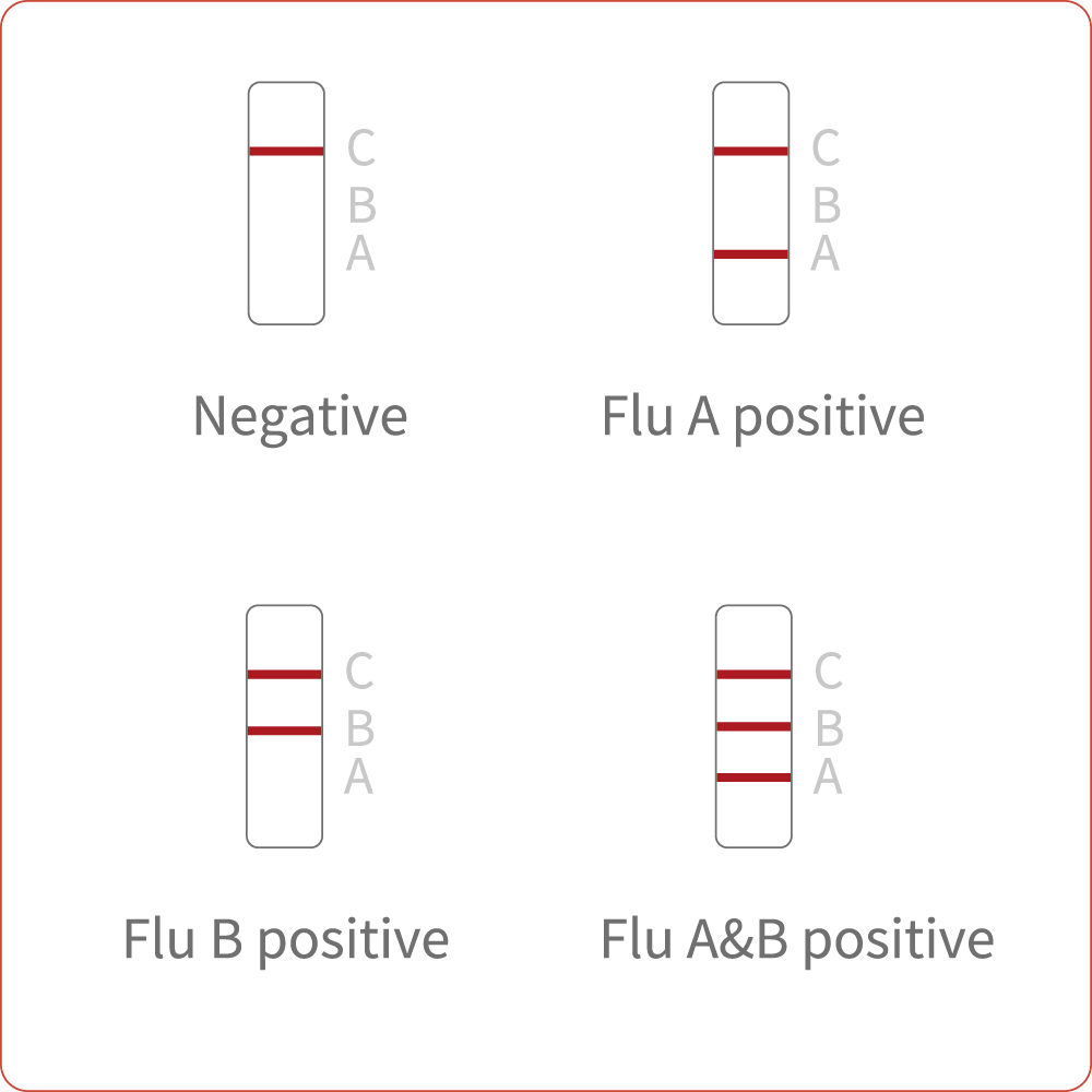 流感结果读取图 流感 结果 读取图